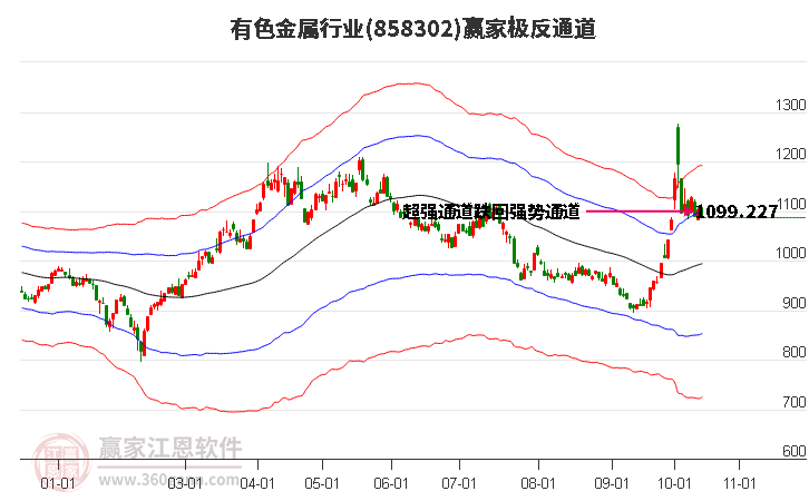 858302有色金属赢家极反通道工具