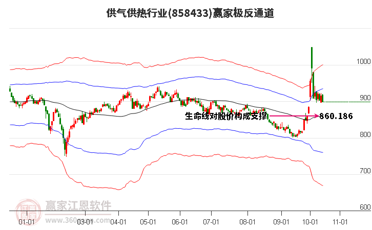 858433供气供热赢家极反通道工具