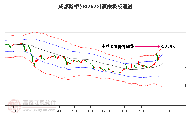 002628成都路桥赢家极反通道工具