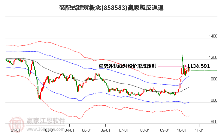 858583装配式建筑赢家极反通道工具