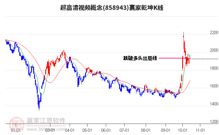 858943超高清视频赢家乾坤K线工具