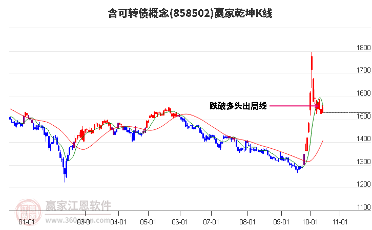 858502含可轉債贏家乾坤K線工具