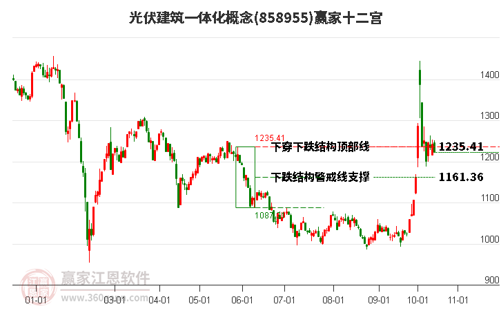 858955光伏建筑一体化赢家十二宫工具