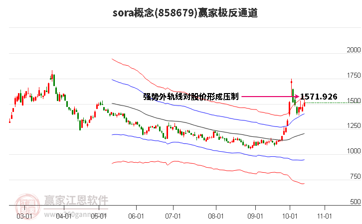 858679sora赢家极反通道工具