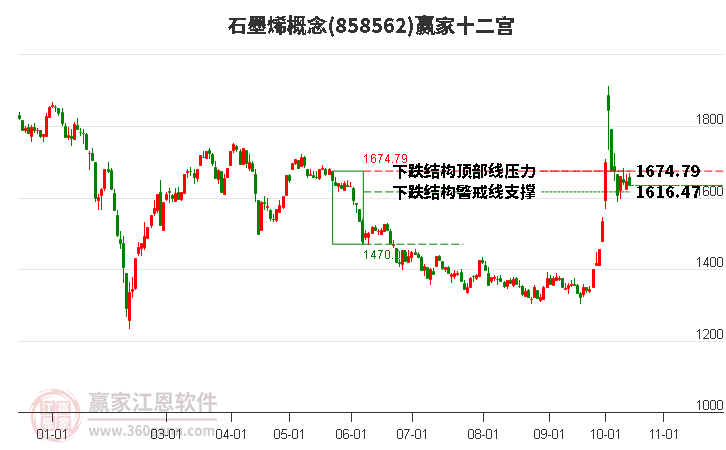 858562石墨烯贏家十二宮工具 858562石墨烯贏家十二宮工具