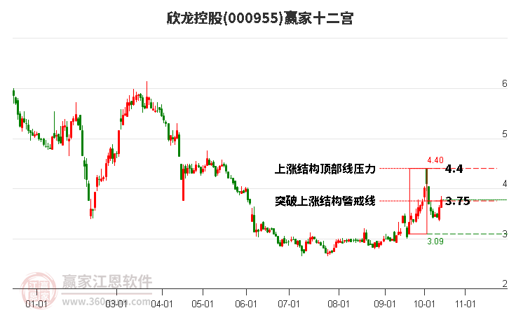 000955欣龙控股赢家十二宫工具