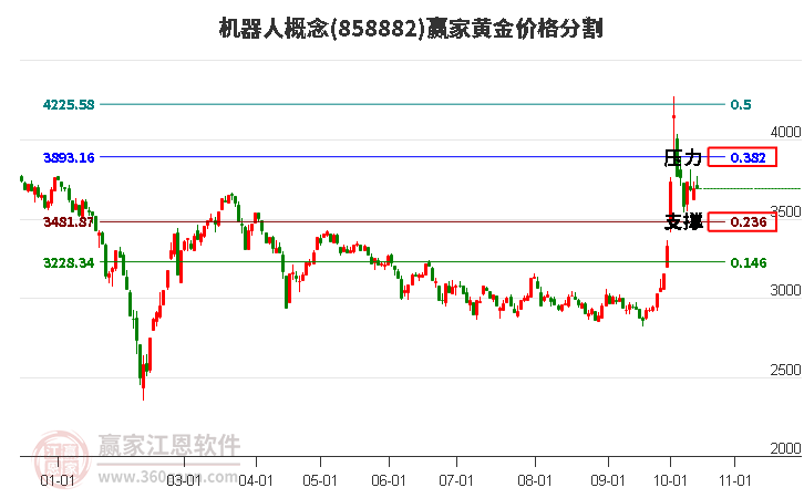 機(jī)器人 機(jī)器人
