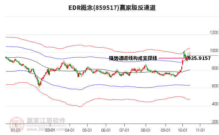 859517EDR赢家极反通道工具