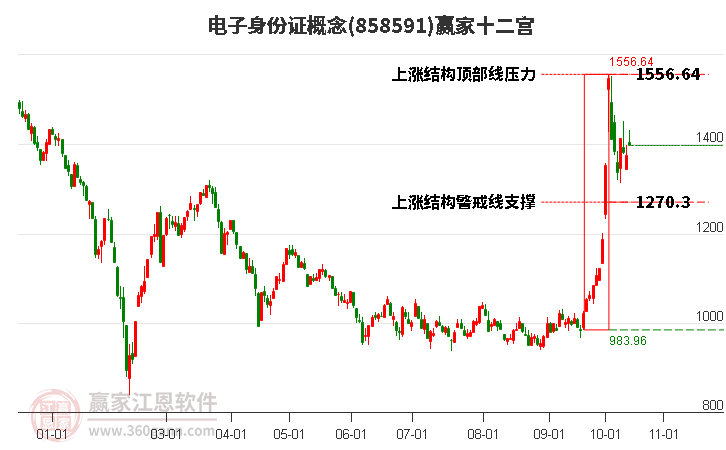 858591电子身份证赢家十二宫工具