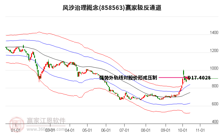 858563风沙治理赢家极反通道工具