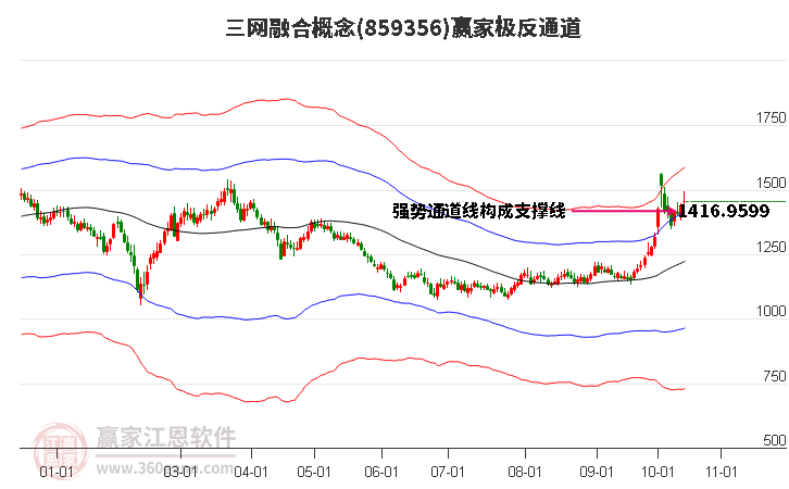 859356三网融合赢家极反通道工具