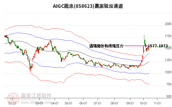 858623AIGC赢家极反通道工具