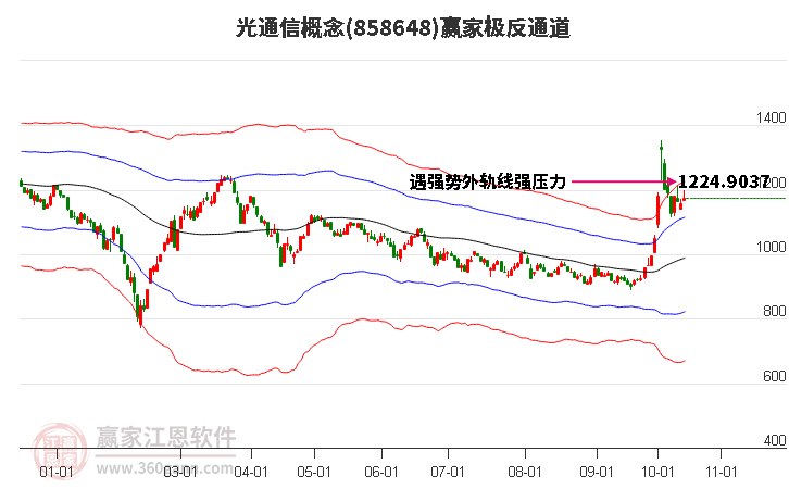 858648光通信赢家极反通道工具