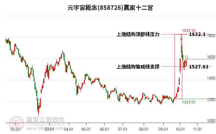 858726元宇宙赢家十二宫工具