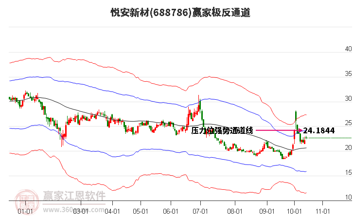 688786悦安新材赢家极反通道工具