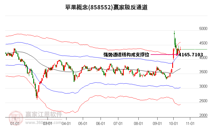 858552苹果赢家极反通道工具