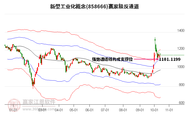 858666新型工业化赢家极反通道工具