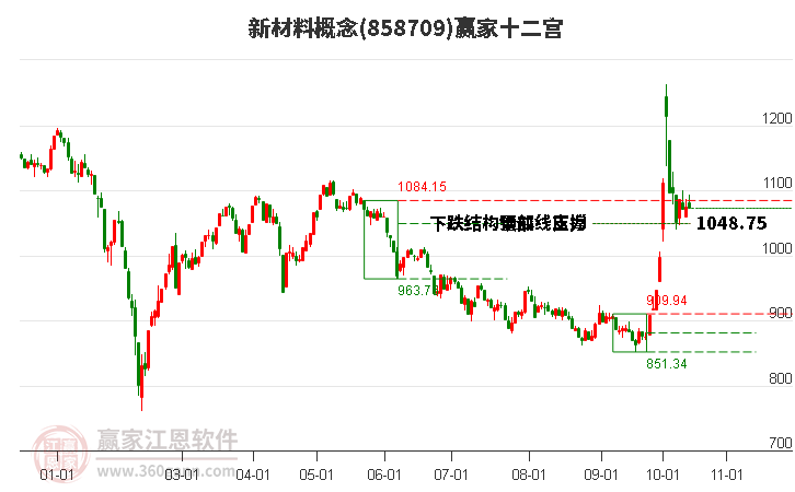 858709新材料赢家十二宫工具