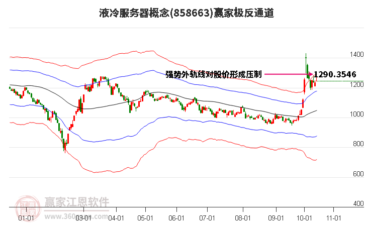 858663液冷服务器赢家极反通道工具