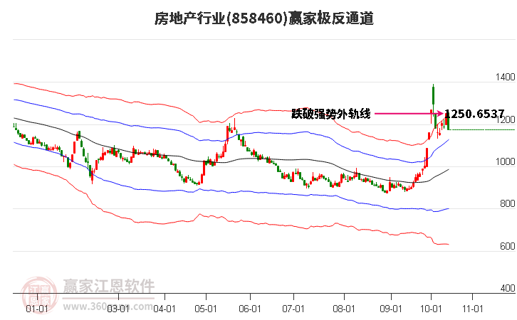 858460房地产赢家极反通道工具