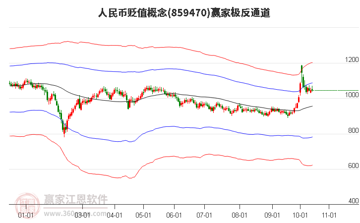 859470人民币贬值赢家极反通道工具