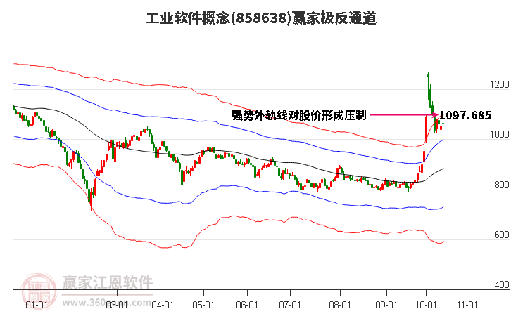 858638工业软件赢家极反通道工具