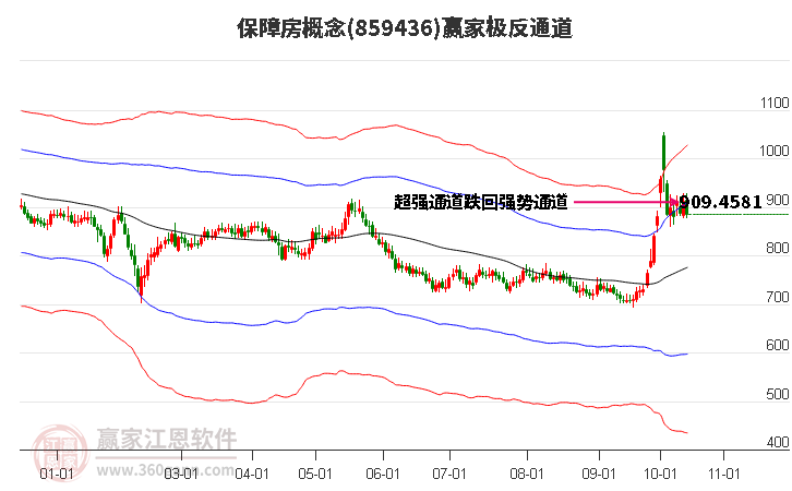 859436保障房赢家极反通道工具