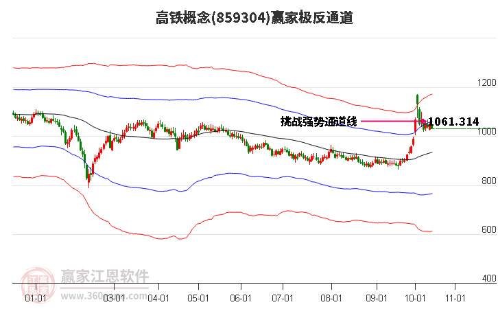 高铁