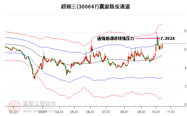 300647超频三赢家极反通道工具