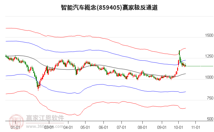 859405智能汽车赢家极反通道工具