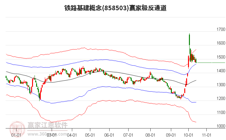 858503铁路基建赢家极反通道工具