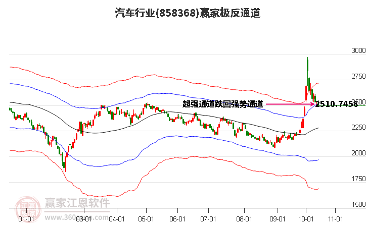 858368汽车赢家极反通道工具