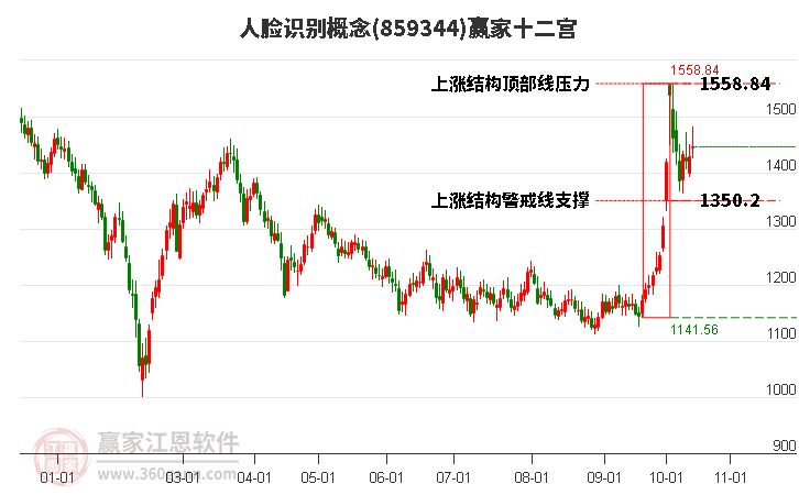 859344人脸识别赢家十二宫工具