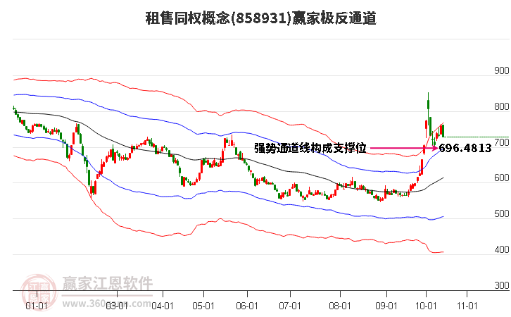 858931租售同权赢家极反通道工具