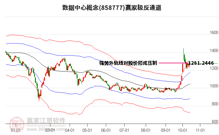 858777数据中心赢家极反通道工具