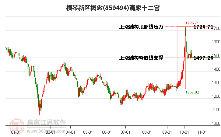 859494橫琴新區(qū)贏家十二宮工具