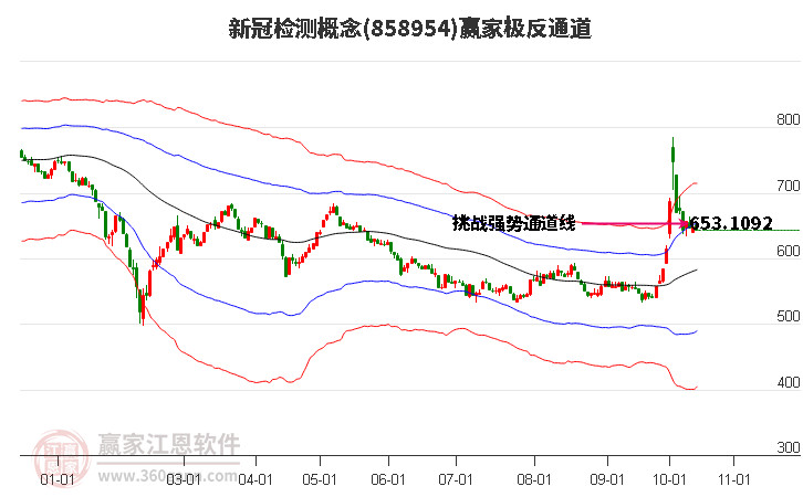 858954新冠检测赢家极反通道工具