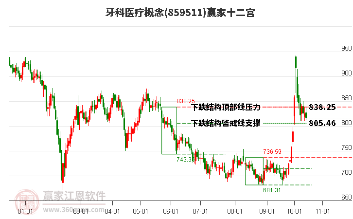 859511牙科医疗赢家十二宫工具