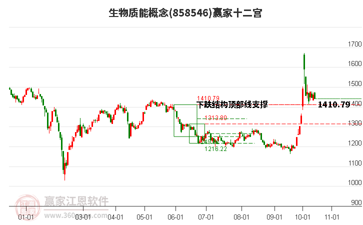 858546生物质能赢家十二宫工具