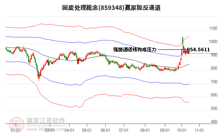 859348固废处理赢家极反通道工具