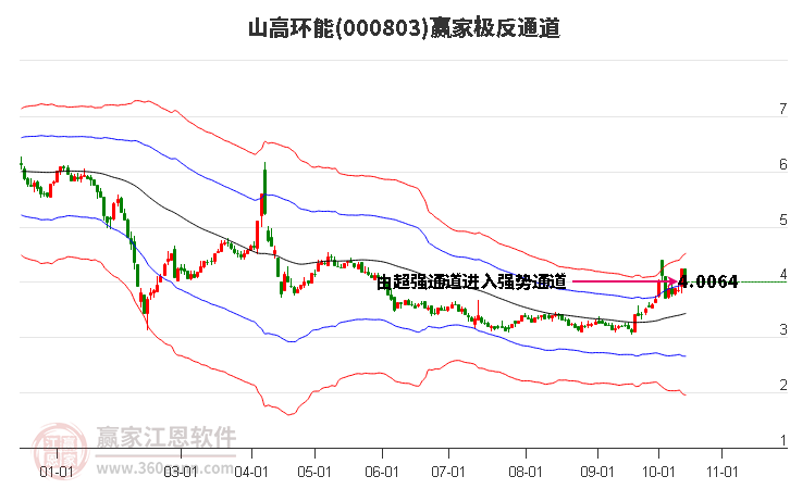 000803山高环能赢家极反通道工具