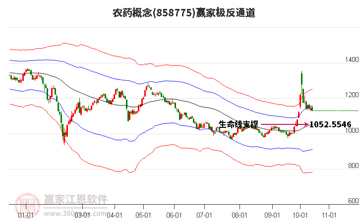 858775农药赢家极反通道工具