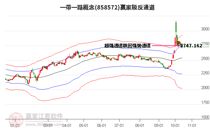 858572一带一路赢家极反通道工具