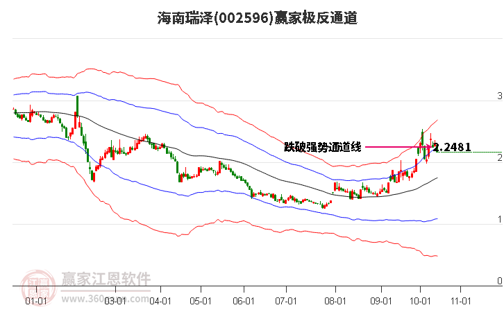 002596海南瑞泽赢家极反通道工具