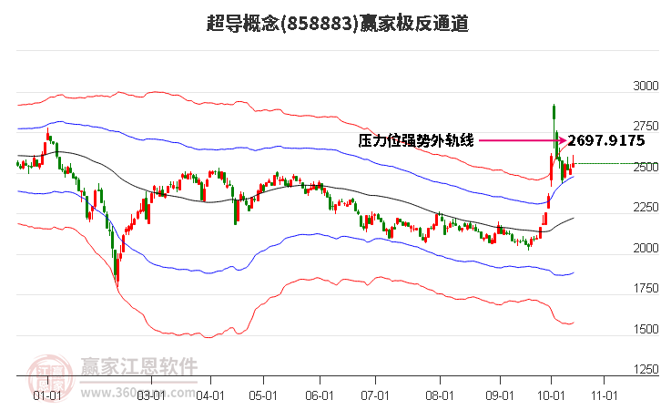 858883超导赢家极反通道工具