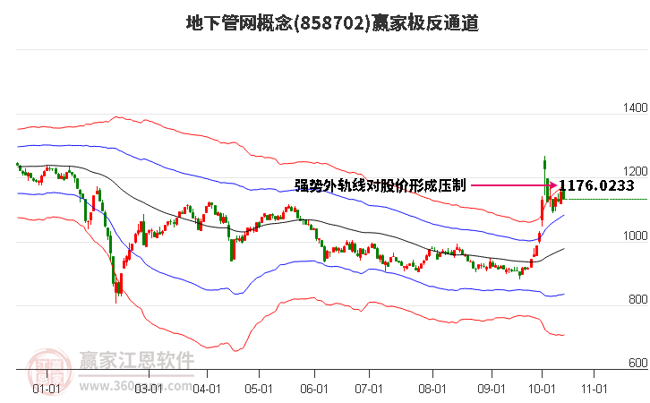 858702地下管网赢家极反通道工具