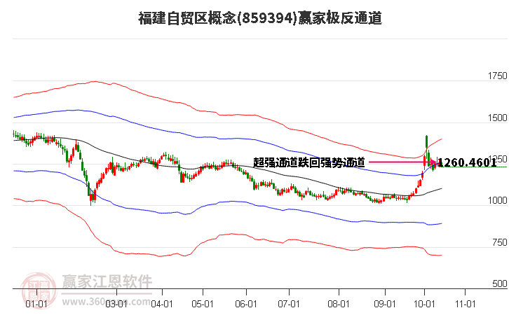 859394福建自貿(mào)區(qū)贏家極反通道工具