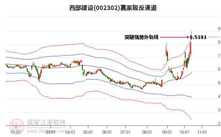 002302西部建设赢家极反通道工具