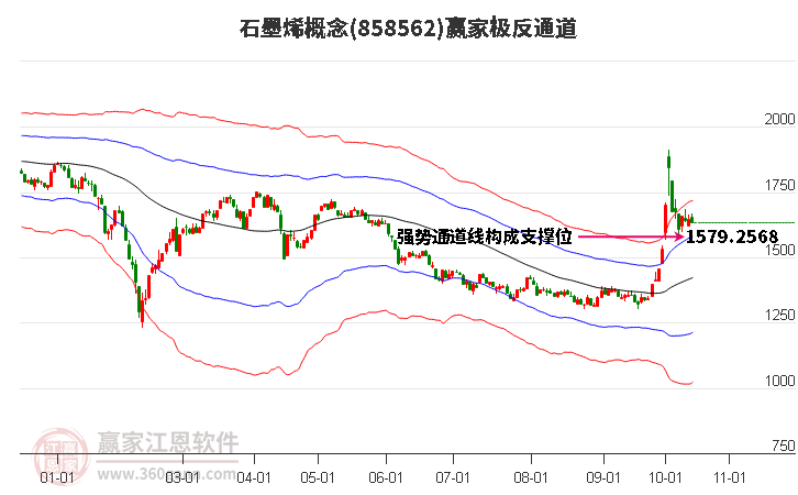 858562石墨烯赢家极反通道工具