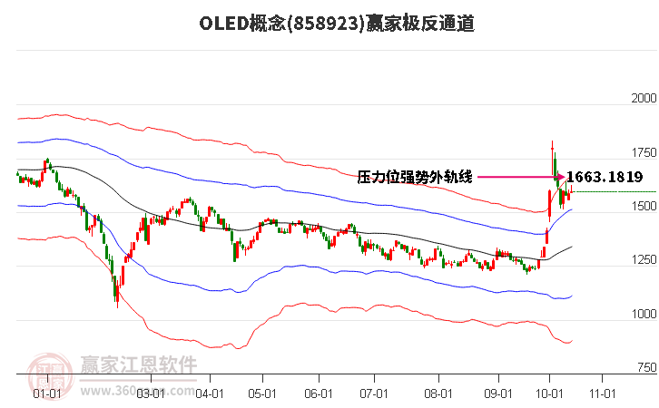 858923OLED赢家极反通道工具